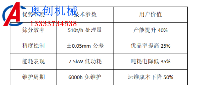 石英砂方形搖擺篩分機